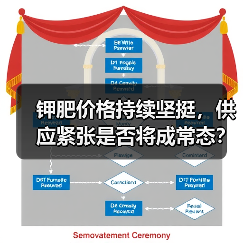 钾肥价格持续坚挺,供应紧张是否将成常态?(图1) 钾肥价格持续坚挺,供应紧张是否将成常态?(图1)