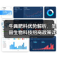 牛粪肥料优势解析，圣田生物科技招商政策详解（图1）