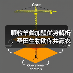 颗粒羊粪加盟优势解析，圣田生物助你共赢农业市场（图2）