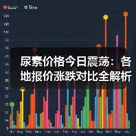尿素价格今日震荡:各地报价涨跌对比全解析(图1) 尿素价格今日震荡:各地报价涨跌对比全解析(图1)