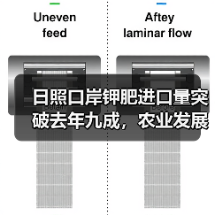 日照口岸钾肥进口量突破去年九成，农业发展迎来新机遇（图1）