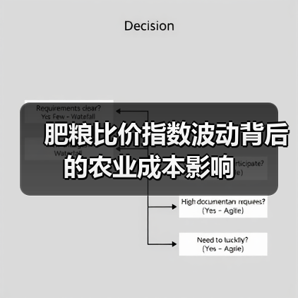 肥粮比价指数波动背后的农业成本影响(图4) 肥粮比价指数波动背后的农业成本影响(图4)