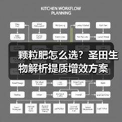 颗粒肥怎么选？圣田生物解析提质增效方案（图3）