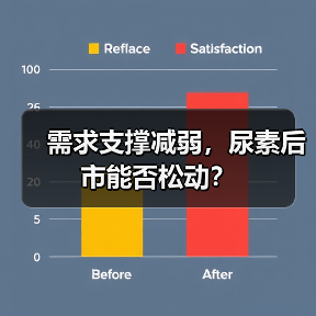 需求支撑减弱,尿素后市能否松动?(图1) 需求支撑减弱,尿素后市能否松动?(图1)