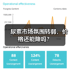尿素市场氛围转弱,价格还能降吗?(图1) 尿素市场氛围转弱,价格还能降吗?(图1)