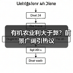 有机农业利大于弊？前景广阔引热议（图4）