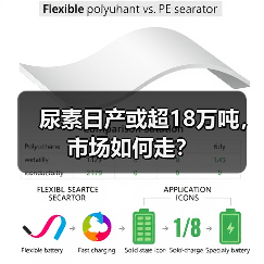 尿素日产或超18万吨,市场如何走?(图4) 尿素日产或超18万吨,市场如何走?(图4)