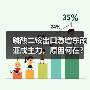 磷酸二铵出口激增东南亚成主力,原因何在?(图1) 磷酸二铵出口激增东南亚成主力,原因何在?(图1)