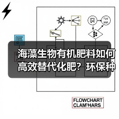 海藻生物有机肥料如何高效替代化肥？环保种植新选择（图4）