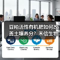 豆粕活性有机肥如何改善土壤养分？禾信生物科技解决方案（图2）