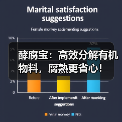 酵腐宝：高效分解有机物料，腐熟更省心！（图4）
