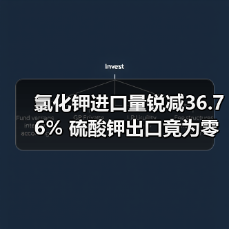 氯化钾进口量锐减36.76% 硫酸钾出口竟为零？（图3）