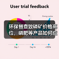 环保督查致磷矿价格高位，磷肥等产品如何应对？（图3）