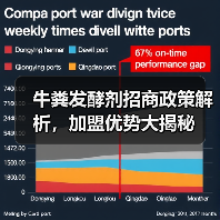 牛粪发酵剂招商政策解析,加盟优势大揭秘(图2) 牛粪发酵剂招商政策解析,加盟优势大揭秘(图2)