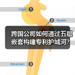 跨国公司如何通过五层嵌套构建专利护城河？专利布局策略解析（图1）
