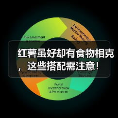 红薯相克食物有哪些?这些搭配需避免!-辰飞雨绿源新宇生物有机 红薯相克食物有哪些?这些搭配需避免!-辰飞雨绿源新宇生物有机