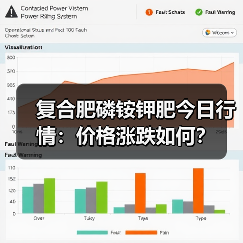 复合肥磷铵钾肥今日行情:价格涨跌如何?(图3) 复合肥磷铵钾肥今日行情:价格涨跌如何?(图3)