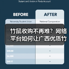 竹鼠收购不再难？网络平台如何让广西优质竹鼠更易获取（图3）