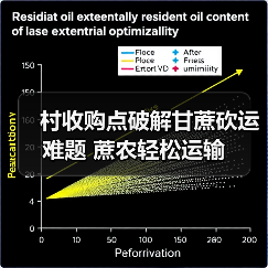 村收购点破解甘蔗砍运难题 蔗农轻松运输(图3) 村收购点破解甘蔗砍运难题 蔗农轻松运输(图3)