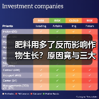 肥料用多了反而影响作物生长?原因竟与三大元素有关!(图4) 肥料用多了反而影响作物生长?原因竟与三大元素有关!(图4)