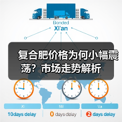 复合肥价格为何小幅震荡?市场走势解析(图3) 复合肥价格为何小幅震荡?市场走势解析(图3)