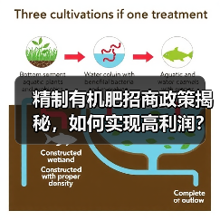精制有机肥招商政策揭秘,如何实现高利润?(图4) 精制有机肥招商政策揭秘,如何实现高利润?(图4)
