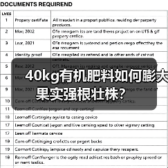40kg有机肥料如何膨大果实强根壮株？（图1）