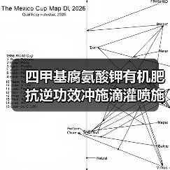 四甲基腐氨酸钾有机肥抗逆功效冲施滴灌喷施如何选？（图2）