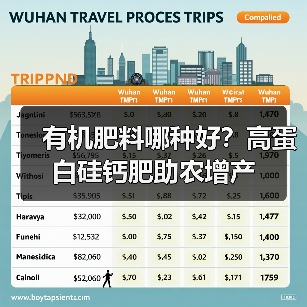 有机肥料哪种好？高蛋白硅钙肥助农增产（图4）