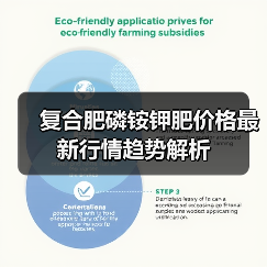 复合肥磷铵钾肥价格最新行情趋势解析（图1）