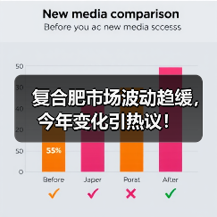 复合肥市场波动趋缓,今年变化引热议!(图1) 复合肥市场波动趋缓,今年变化引热议!(图1)