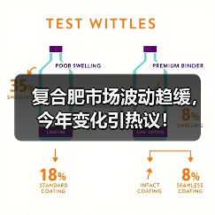 复合肥市场波动趋缓,今年变化引热议!(图3) 复合肥市场波动趋缓,今年变化引热议!(图3)