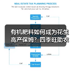 有机肥料如何成为花生高产保姆?四季旺助农增收(图3) 有机肥料如何成为花生高产保姆?四季旺助农增收(图3)