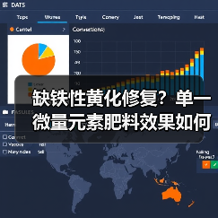 缺铁性黄化修复?单一微量元素肥料效果如何?(图2) 缺铁性黄化修复?单一微量元素肥料效果如何?(图2)