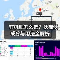 有机肥怎么选?沃福沃成分与用法全解析(图3) 有机肥怎么选?沃福沃成分与用法全解析(图3)