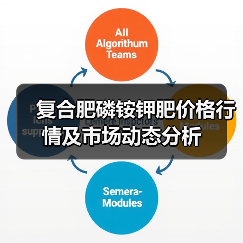 复合肥磷铵钾肥价格行情及市场动态分析(图1) 复合肥磷铵钾肥价格行情及市场动态分析(图1)
