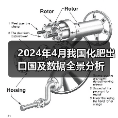 2024年4月我国化肥出口国及数据全景分析(图3) 2024年4月我国化肥出口国及数据全景分析(图3)