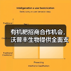 有机肥招商合作机会，沃普丰生物提供全面支持（图1）