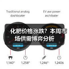 化肥价格涨跌?本周市场供需博弈分析(图3) 化肥价格涨跌?本周市场供需博弈分析(图3)