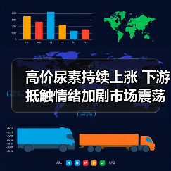 高价尿素持续上涨 下游抵触情绪加剧市场震荡(图3) 高价尿素持续上涨 下游抵触情绪加剧市场震荡(图3)