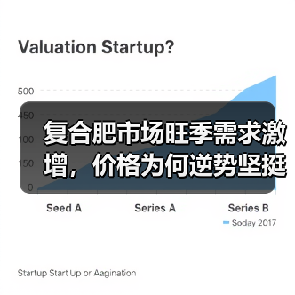 复合肥市场旺季需求激增,价格为何逆势坚挺?(图2) 复合肥市场旺季需求激增,价格为何逆势坚挺?(图2)