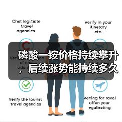 磷酸一铵价格持续攀升,后续涨势能持续多久?(图1) 磷酸一铵价格持续攀升,后续涨势能持续多久?(图1)