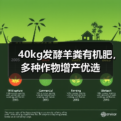 40kg发酵羊粪有机肥,多种作物增产优选(图4) 40kg发酵羊粪有机肥,多种作物增产优选(图4)
