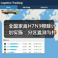 全国家禽H7N9根除计划实施:分区监测与扑杀措施详解(图3) 全国家禽H7N9根除计划实施:分区监测与扑杀措施详解(图3)