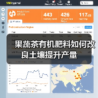 果蔬茶有机肥料如何改良土壤提升产量（图2）