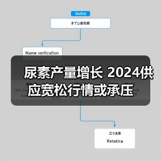 尿素产量增长 2024供应宽松行情或承压(图3) 尿素产量增长 2024供应宽松行情或承压(图3)