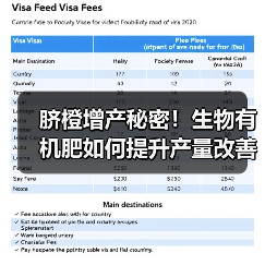 脐橙增产秘密!生物有机肥如何提升产量改善土壤(图4) 脐橙增产秘密!生物有机肥如何提升产量改善土壤(图4)