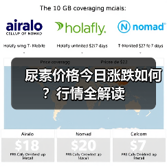 尿素价格今日涨跌如何?行情全解读(图2) 尿素价格今日涨跌如何?行情全解读(图2)