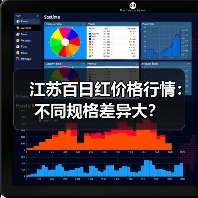 江苏百日红价格行情:不同规格差异大? 江苏百日红价格行情:不同规格差异大?
