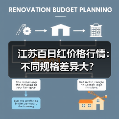 江苏百日红价格行情:不同规格差异大?(图4) 江苏百日红价格行情:不同规格差异大?(图4)